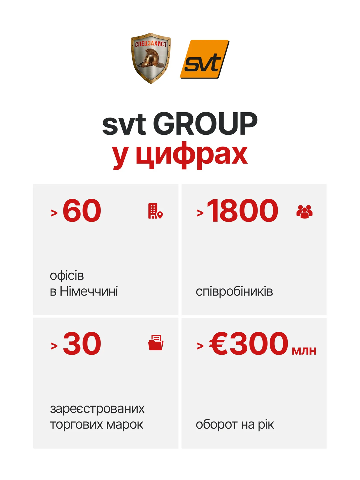 Компанія СПЕЦЗАХИСТ понад 15 років працює над впровадженням інновацій у сфері протипожежного захисту в Україні. Такий… — фото 4